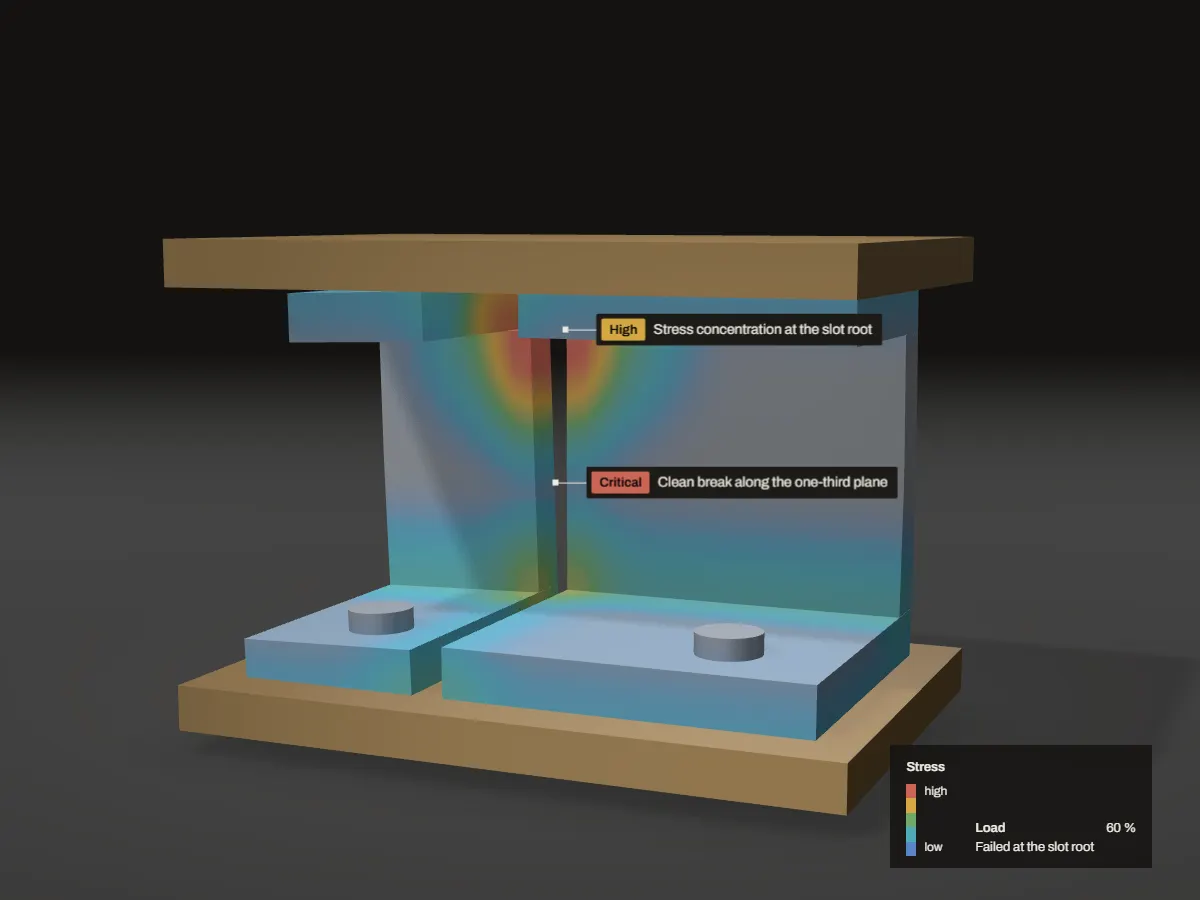 What we probe: the bracket at this stage of the test